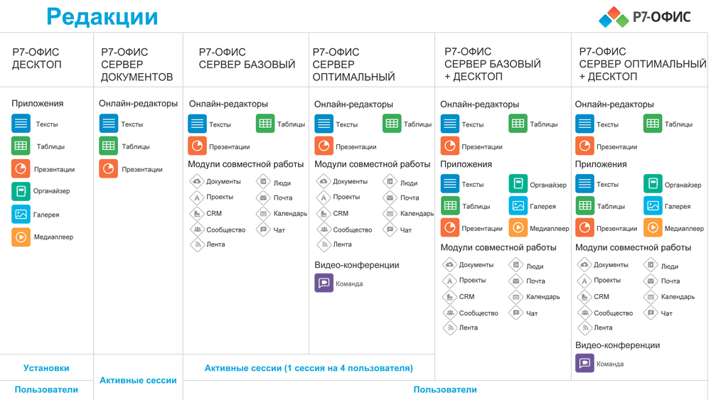 Р7 офис презентация