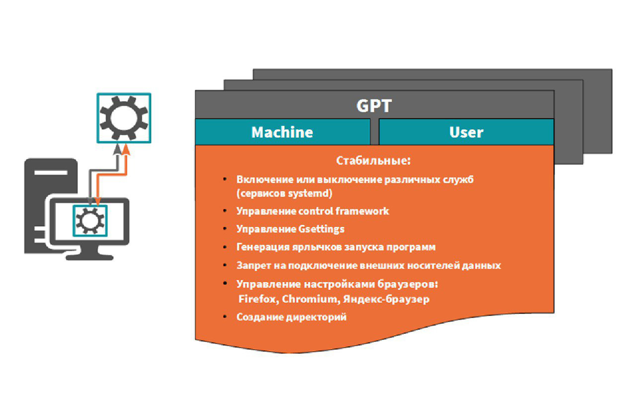 GPT - стандарт формата размещения таблиц разделов на физическом жестком диске