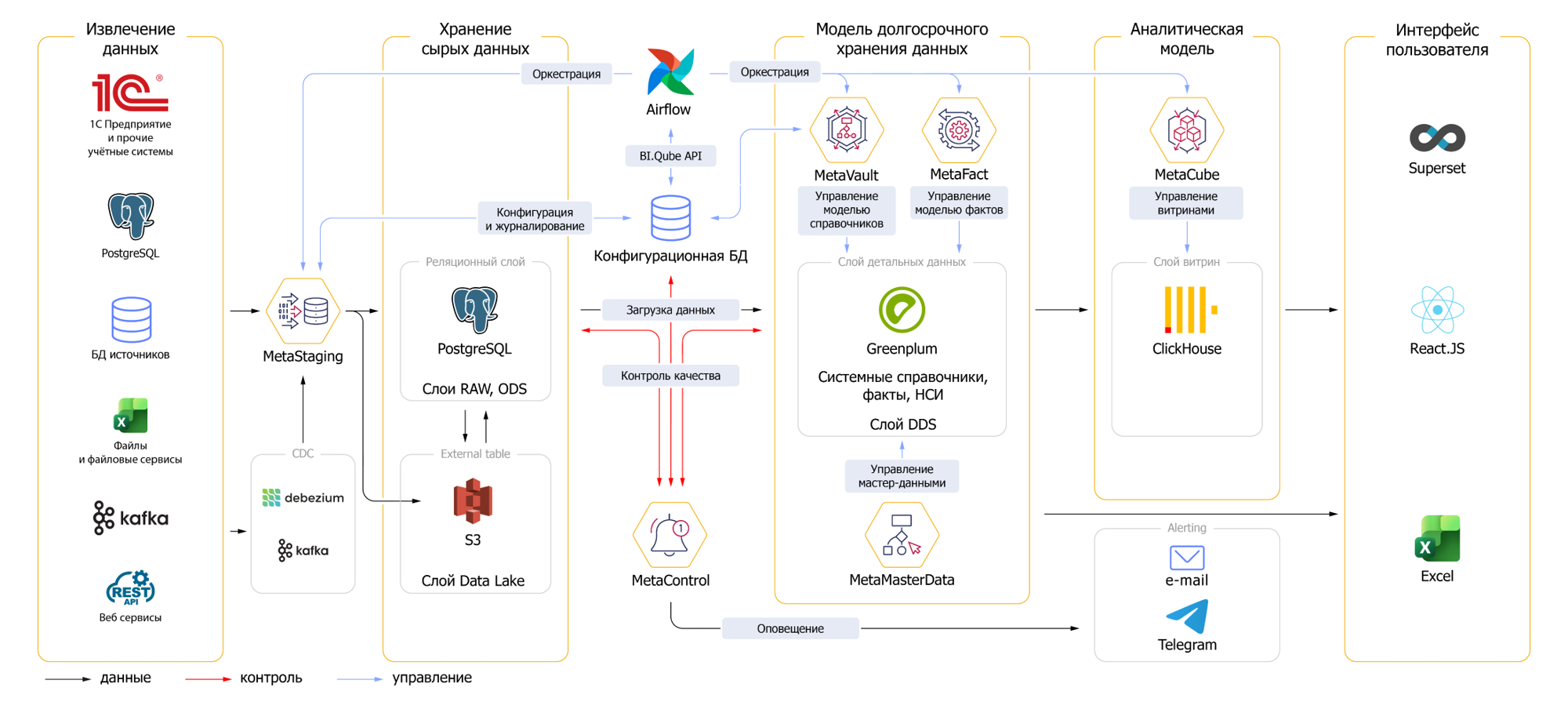 Функциональность BI.Qube