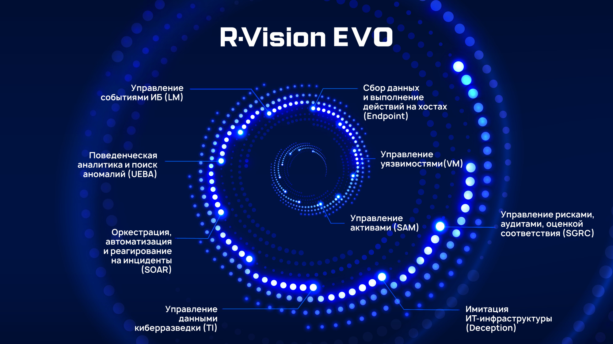 Экосистема R-Vision
