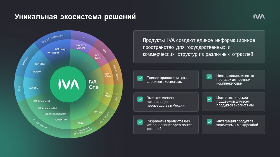 Экосистема решений компани IVA Technologies