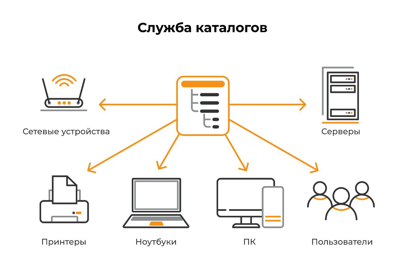 Служба каталогов
